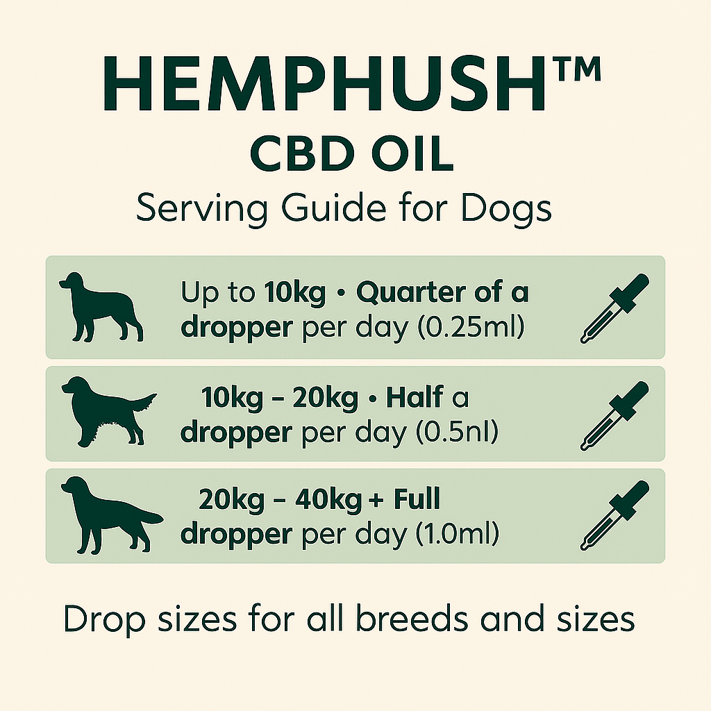 Full-Spectrum (1,000mg) HempHush™ CBD Liquid Relief